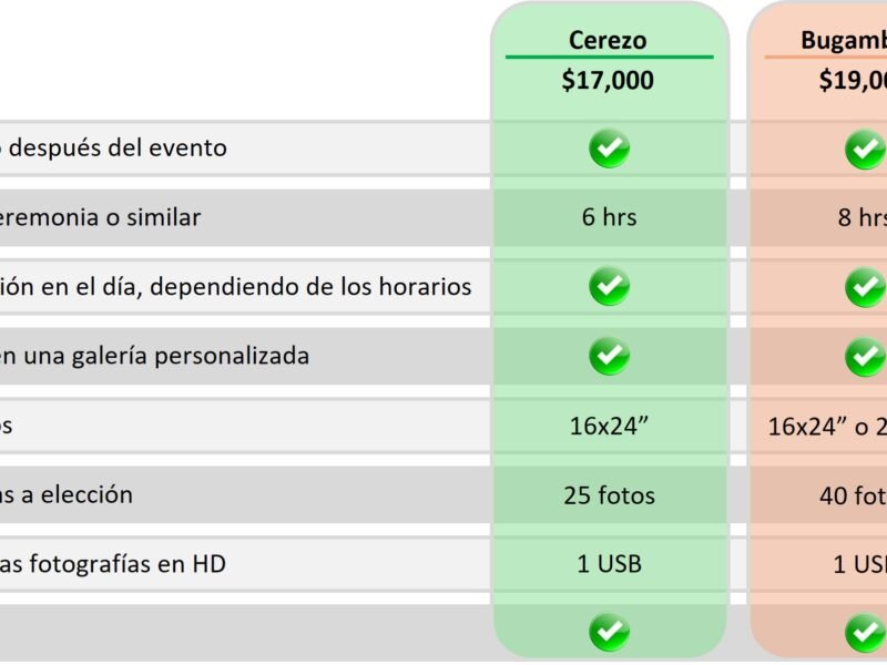 Tiempos anteriores Z
