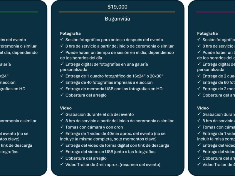Tiempos anteriores Z