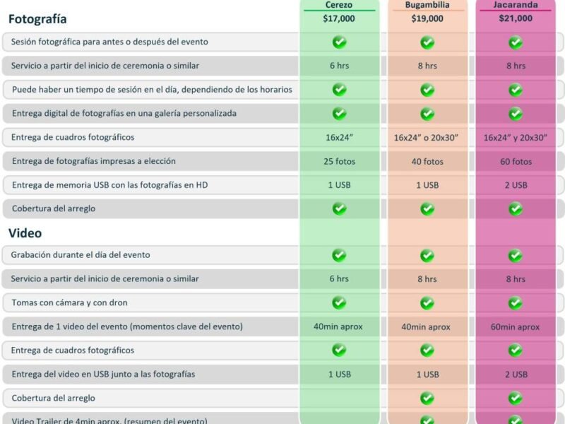 Tiempos anteriores Z