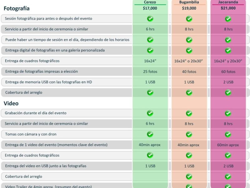 Tiempos anteriores Z