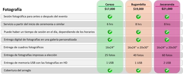 Tiempos anteriores Z