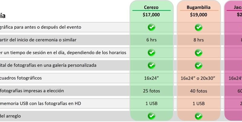 Tiempos anteriores Z